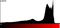 Red Histogram