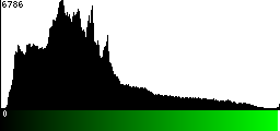 Green Histogram