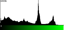 Green Histogram