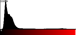 Red Histogram