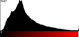 Red Histogram