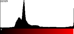 Red Histogram
