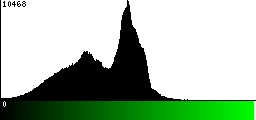 Green Histogram