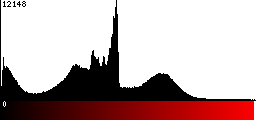 Red Histogram