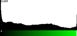 Green Histogram