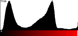 Red Histogram