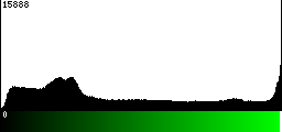 Green Histogram