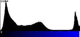 Blue Histogram