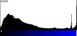 Blue Histogram