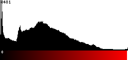 Red Histogram
