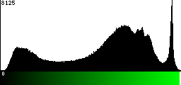 Green Histogram