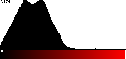 Red Histogram