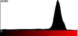 Red Histogram