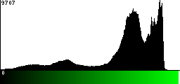 Green Histogram
