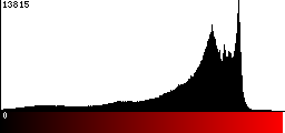 Red Histogram