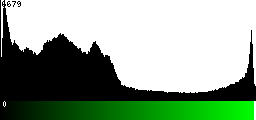 Green Histogram