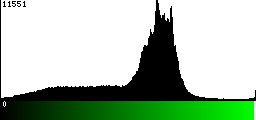 Green Histogram