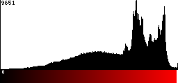 Red Histogram