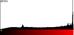 Red Histogram
