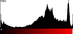 Red Histogram