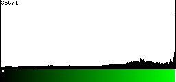 Green Histogram