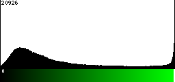 Green Histogram