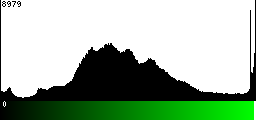 Green Histogram