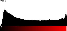 Red Histogram