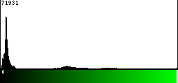 Green Histogram
