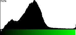 Green Histogram