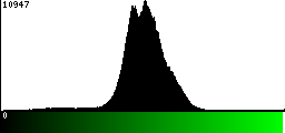 Green Histogram