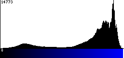 Blue Histogram