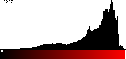 Red Histogram
