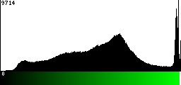 Green Histogram