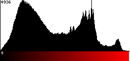 Red Histogram