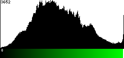 Green Histogram