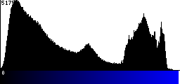 Blue Histogram