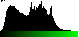 Green Histogram