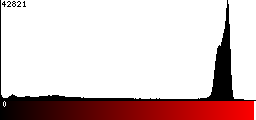 Red Histogram