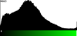 Green Histogram