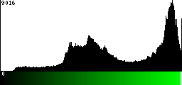 Green Histogram