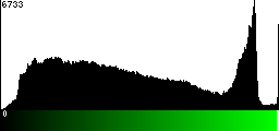 Green Histogram