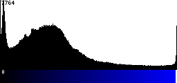 Blue Histogram
