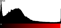 Red Histogram