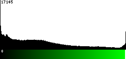 Green Histogram