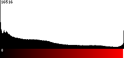 Red Histogram