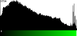 Green Histogram
