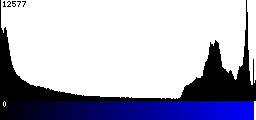 Blue Histogram