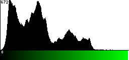 Green Histogram
