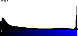 Blue Histogram